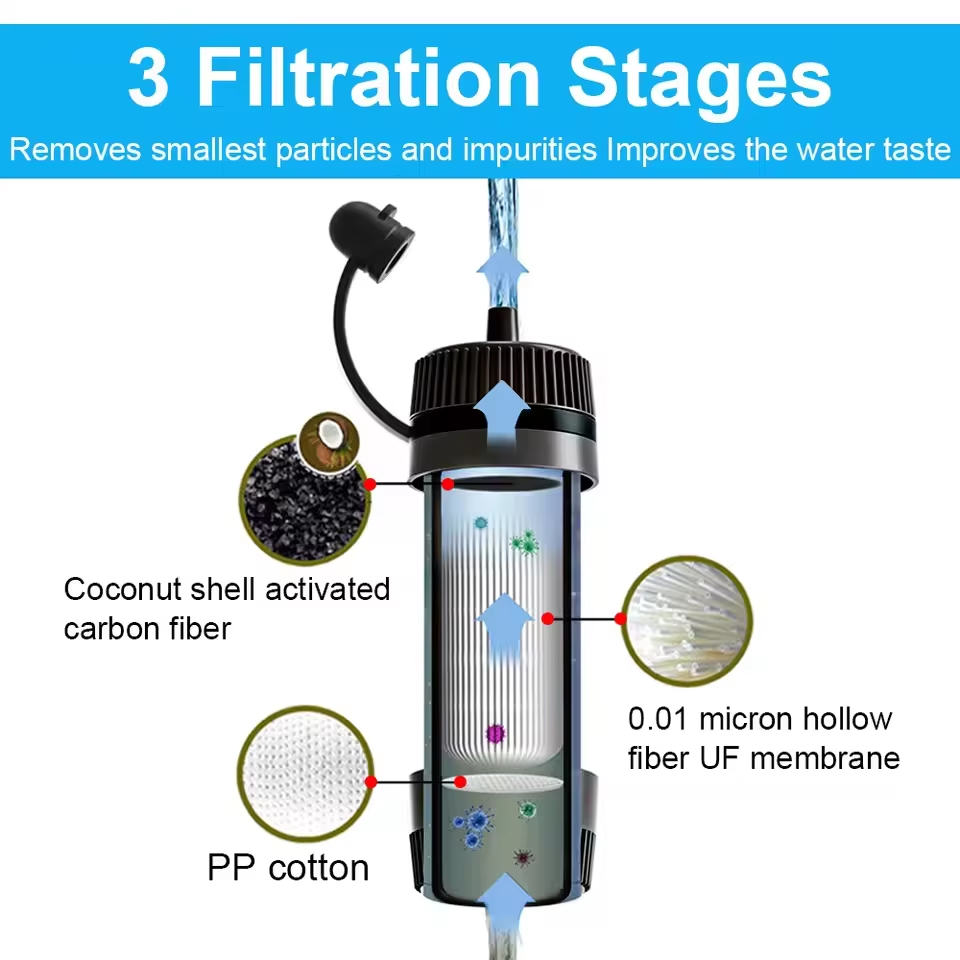Outdoor Water Filter Straw Cam - огляд і ціна Water Filter Straw