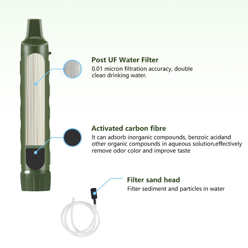 Filterwell Personal Camper Wat - огляд і ціна Water Filter Straw