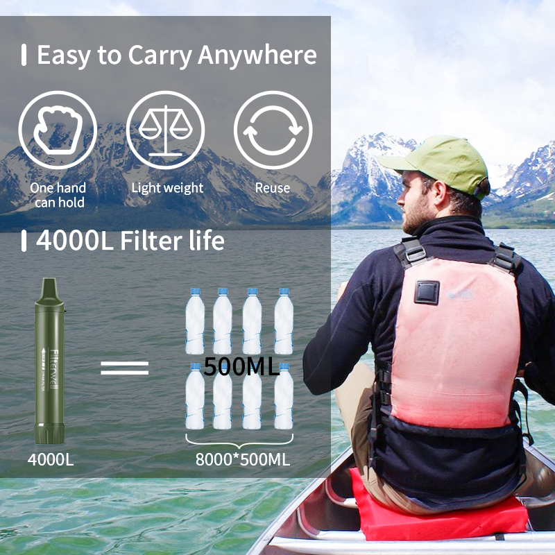 Filterwell Personal Camper Wat - огляд і ціна Water Filter Straw