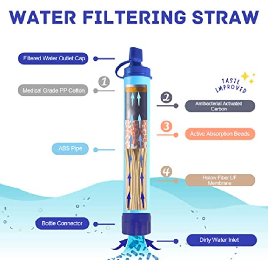 Personal Water Filter Straw Ou - огляд і ціна Water Filter Straw