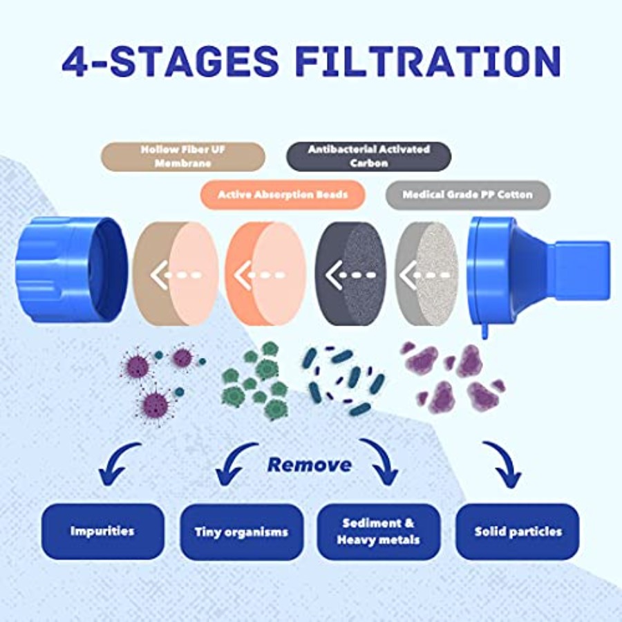 Personal Water Filter Straw Ou - огляд і ціна Water Filter Straw