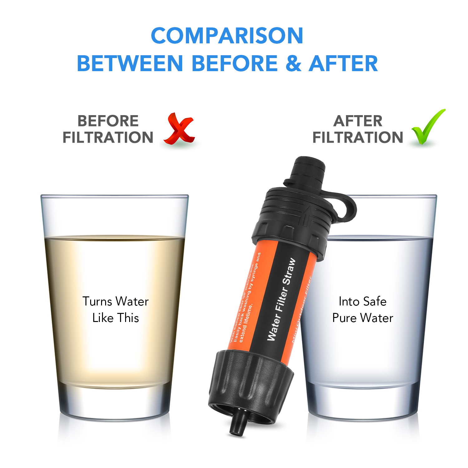 Outdoor Water Filter Straw Wat - огляд і ціна Water Filter Straw