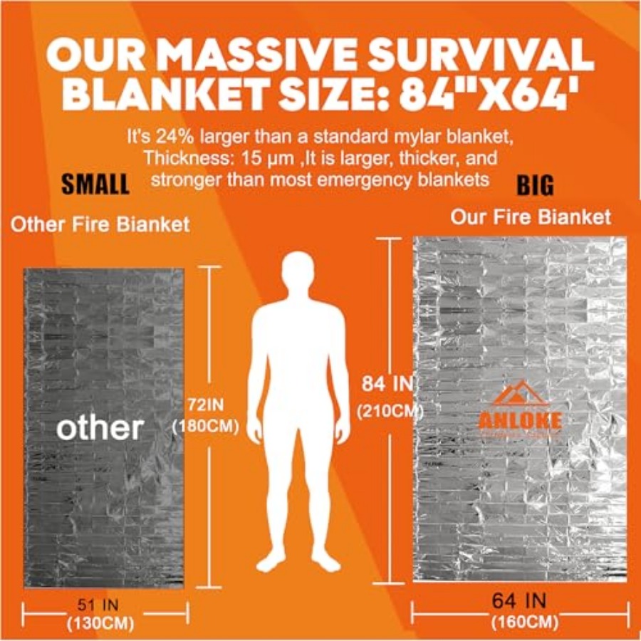 Emergency Blankets Mylar Therm - огляд і ціна Space Blanket Heavy